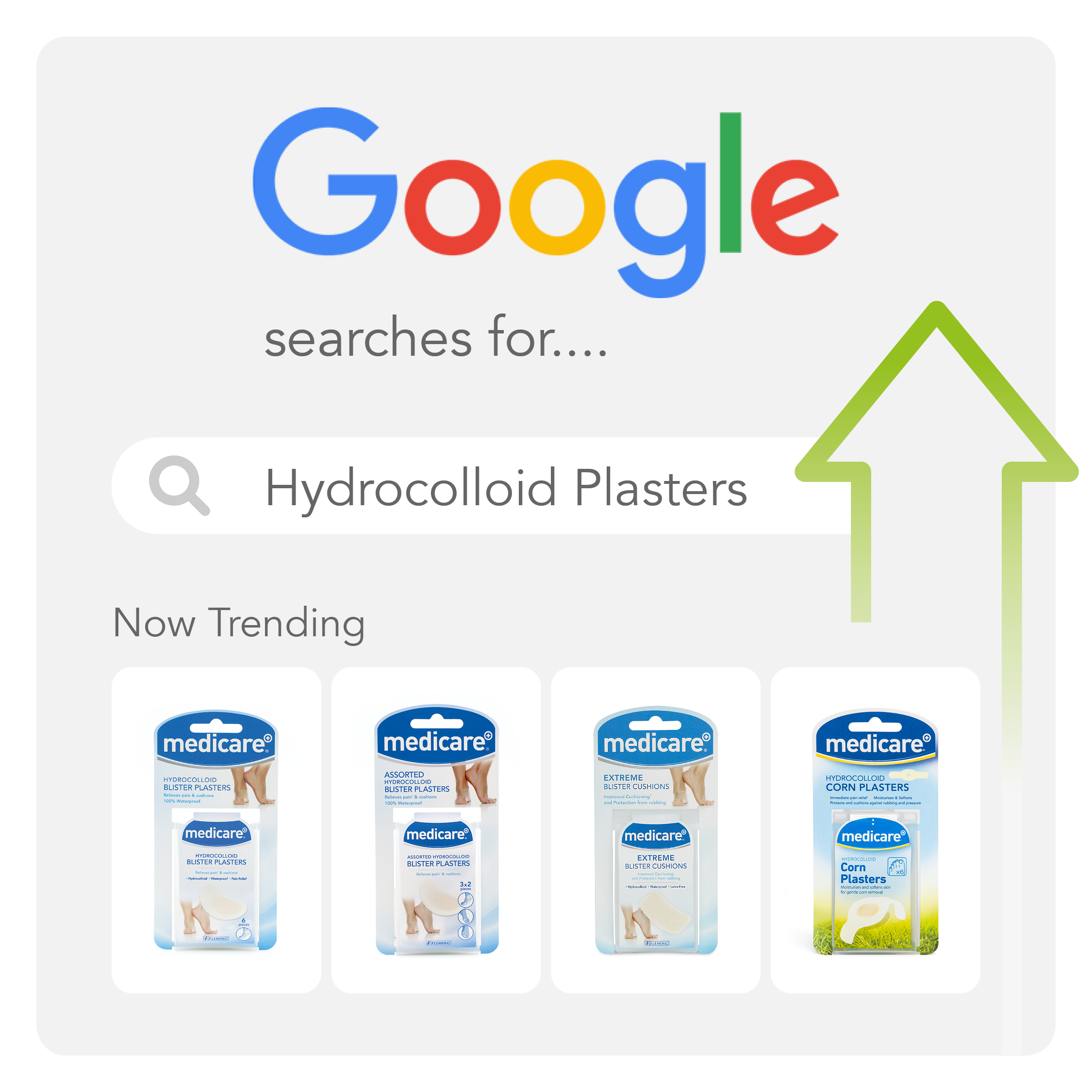 Hydrocolloid Blister Plaster Trending