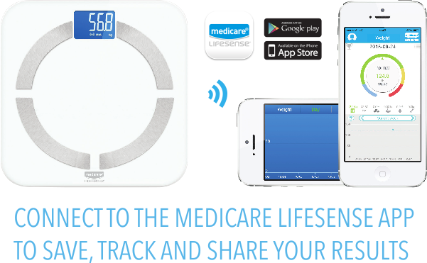 Save, Track and Share your progress using our Medicare LifeSense app
