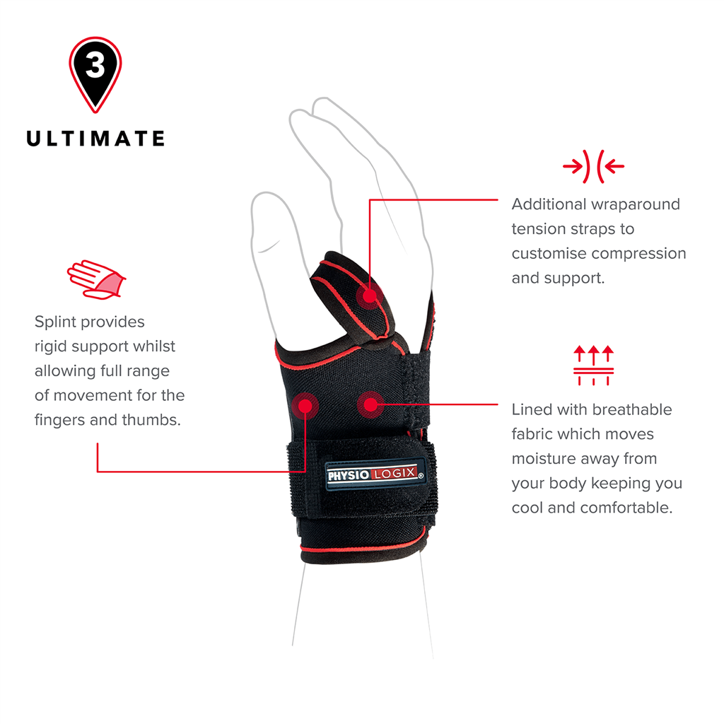 PHYSIOLOGIX ULTIMATE CARPAL TUNNEL WRIST BRACE - RIGHT - ONE SIZE