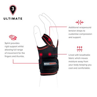 PHYSIOLOGIX ULTIMATE CARPAL TUNNEL WRIST BRACE - LEFT - ONE SIZE