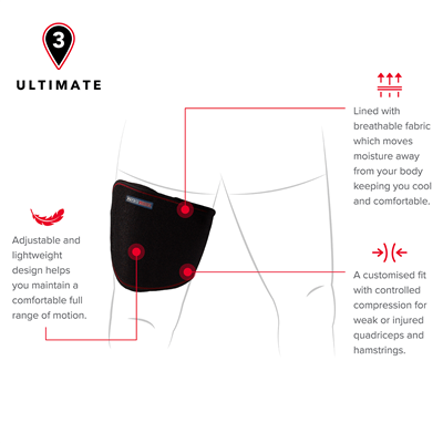 PHYSIOLOGIX ULTIMATE THIGH SUPPORT - ONE SIZE